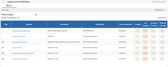 Inspecciones realizadas1