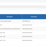 Inspecciones realizadas1 sst