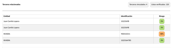 Sarlaft – Rediseño de la debida diligencia3