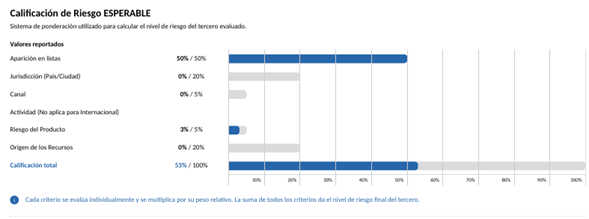 Sarlaft – Rediseño de la debida diligencia4