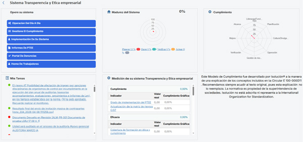 PTEE – Modelo de Cumplimiento Programa de Transparencia y Ética Empresarial1