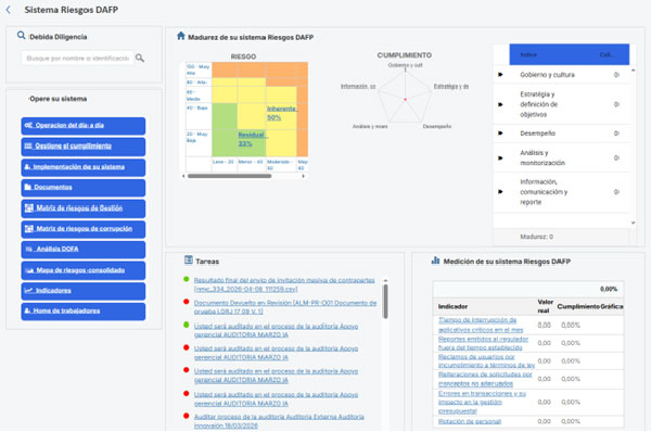 Riesgos DAFP – Modelo de Madurez de la Gestión Integral del Riesgo1