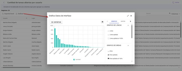 Graficas en los reportes tabulares1