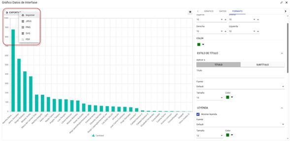 Graficas en los reportes tabulares3