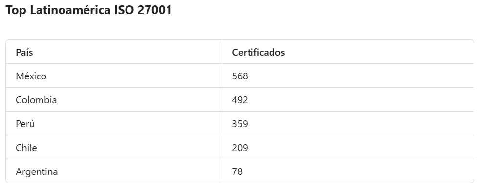 ISO SURVEY 2025
